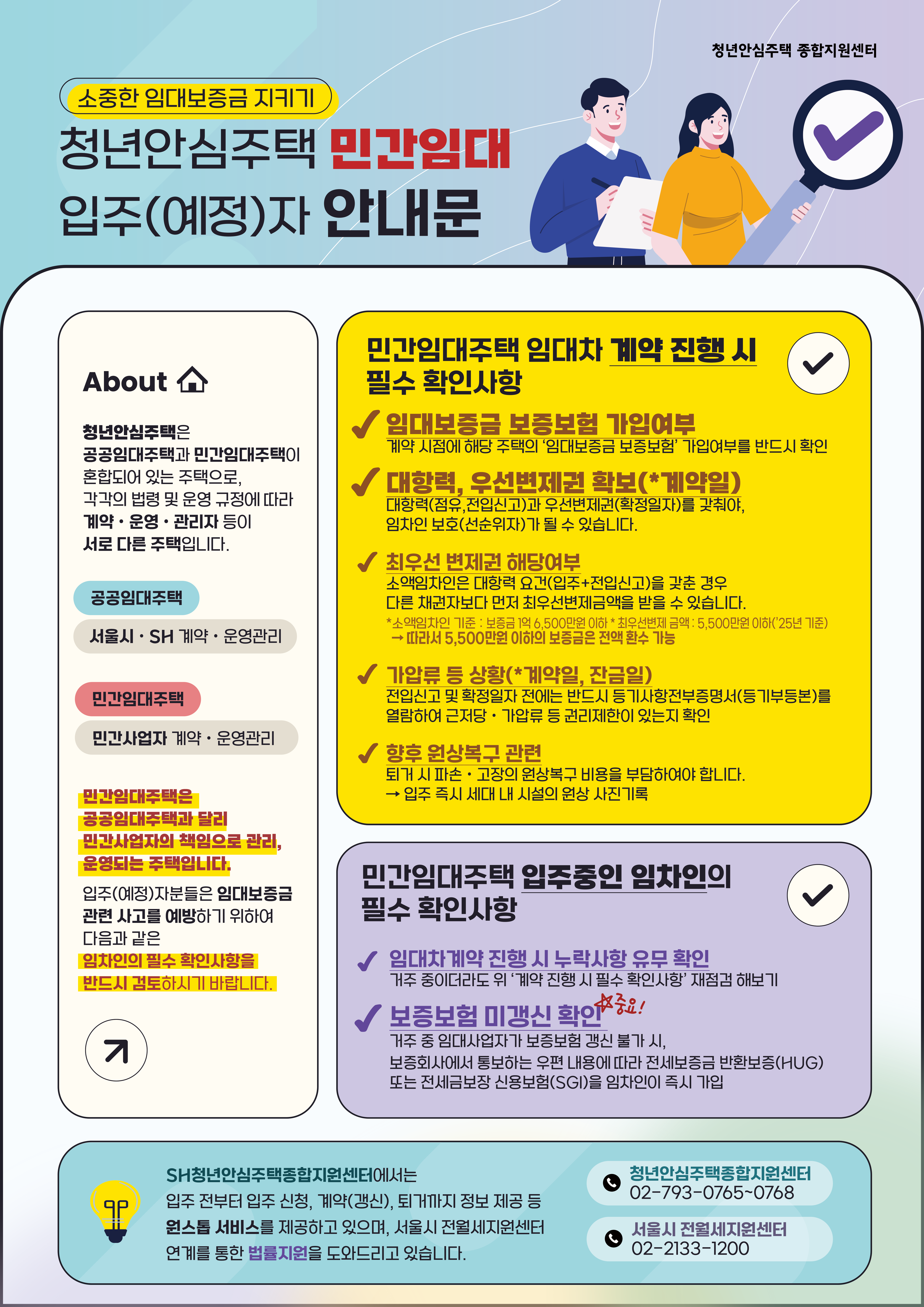 청년안심주택 종합지원센터; 소중한 임대보증금 지키기; 청년안심주택 민간임대 입주(예정)자 안내문; About: 청년안심주택은 공공임대주택과 민간임대주택이 혼합되어 있는 주택으로, 각각의 법령 및 운영 규정에 따라 계약 · 운영 · 관리자 등이 서로 다른 주택입니다; 공공임대 주택: 서울시 · SH 계약 · 운영관리; 민간임대주택: 민간사업자 계약 · 운영관리; 민간임대주택은 공공임대주택과 달리 민간사업자의 책임으로 관리, 운영되는 주택입니다. 입주(예정)자분들은 임대보증금 관련 사고를 예방하기 위하여 다음과 같은 임차인의 필수 확인사항을 반드시 검토하시가 바랍니다; 민간임대주택 임대차 계약 진행 시 필수 확인사항 임대보증금 보증보험 가입여부: 계약 시점에 해당 주택의 '임대보증금 보증보험' 가입여부를 반드시 확인; 대항력·우선변제권 확보(*계약일): 대항력(점유, 전입신고)과 우선변제권(확정일자)를 갖춰야, 임차인 보호(선순위자)가 될 수 있습니다; 최우선 변제금 해당여부: 소액임차인은 대항력 요건(입주+전입신고)을 갖춘 경우 다른 채권자보다 먼저 최우선변제금액을 받을 수 있습니다. *소액임차인 기준: 보증금 1억 6,500만원 이하 * 최우선 변제 금액: 5,500만원 이하(`25년기준); 따라서 5,500만원 이하의 보증금은 전액 환수 가능; 가압류 등 상황(*계약일, 잔금일): 전입신고 및 확정일자 전에는 반드시 등기사항전부증명서(등기부등본)를 열람하여 근저당 · 가압류 등 권리제한이 있는지 확인; 향후 원상복구 관련: 퇴거 시 파손 · 고장의 원상복구 비용을 부담하여야 합니다. 입주 즉시 세대 내 시설의 원상 사진기록;민간임대주택 입주중인 임차인의 필수 확인사항:임대차계약 진행 시 누락사항 유무 확인: 거주 중이더라도 위 '계약 진행 시 필수 확인사항' 재점검 해보기;보증보험 미갱신 확인(중요): 거주 중 임대사업자가 보증보험 갱신 불가 시, 보증회사에서 통보하는 우편 내용에 따라 전세보증금 반환보증(HUG) 또는 전세금보장 신용보험(SGI)을 임차인이 즉시 가입; SH청년안심주택종합지원센터에서는 입주 전부터 입주 신청, 계약(갱신), 퇴거까지 정보 제공 등 원스톱 서비스를 제공하고 있으며, 서울시 전월세지원센터 연계를 통한 법률지원을 도와드리고 있습니다.청년안심주택종합지원센터: 02-793-0765~0768; 서울시 전월세지원센터: 02-2133-1200;