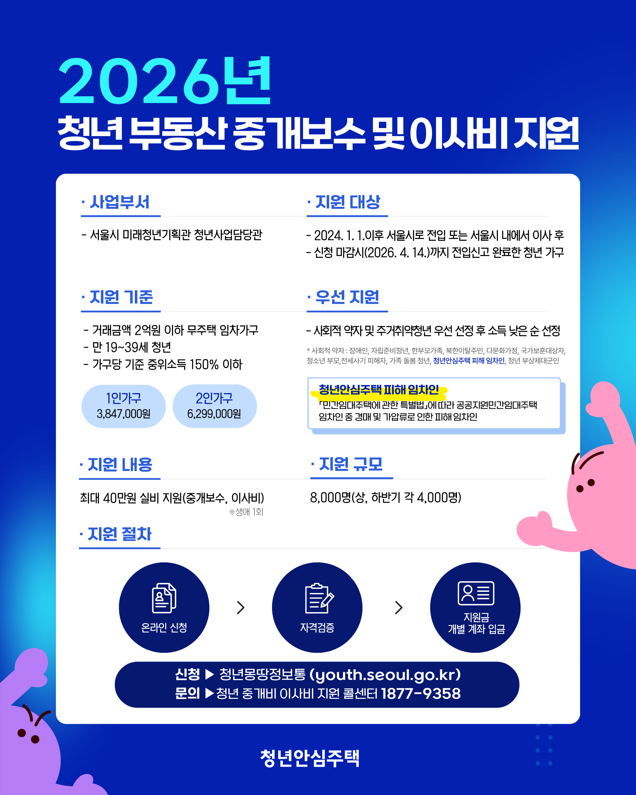 2026년 청년 부동산 중개보수 및 이사비 지원   1. 사업 개요  사업부서: 서울시 미래청년기획관 청년사업담당관    지원규모: 8,000명 (상·하반기 각 4,000명)    지원내용: 최대 40만원 실비 지원 (중개보수, 이사비) ※ 생애 1회   2. 지원 대상 및 기준  지원대상: 2024. 1. 1. 이후 서울시로 전입 또는 서울시 내에서 이사 후 신청 마감 시(2026. 4. 14.)까지 전입신고를 완료한 청년 가구    지원기준:   가구당 기준 중위소득 150% 이하    1인가구: 3,847,000원    2인가구: 6,299,000원   거래금액 2억원 이하 무주택 임차가구   연령: 만 19~39세 청년  3. 선정 방식 (우선 지원)  선정방법: 사회적 약자 및 주거취약청년 우선 선정 후 소득 낮은 순 선정    사회적 약자 범위: 장애인, 자립준비청년, 한부모가족, 북한이탈주민, 다문화가정, 국가보훈대상자, 청소년 부모, 전세사기 피해자, 가족 돌봄 청년, 청년안심주택 피해 임차인, 청년 부상제대군인    청년안심주택 피해 임차인이란?: 「민간임대주택에 관한 특별법」에 따라 공공지원민간임대주택 임차인 중 경매 및 가압류로 인한 피해 임차인을 말함   4. 신청 방법 및 절차  지원절차: 온라인 신청 → 자격검증 → 지원금 개별 계좌 입금    신청처: 청년몽땅정보통 (youth.seoul.go.kr)    문의처: 청년 중개비 이사비 지원 콜센터 ☎ 1877-9358