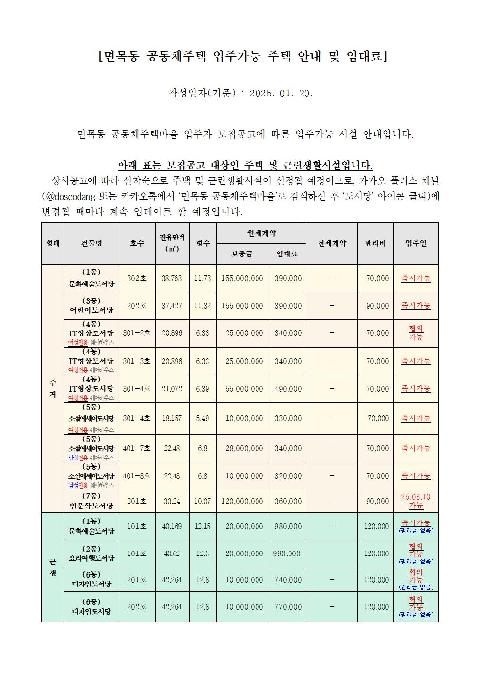 면목동 공동체주택마을 [도서당]_평면도_50