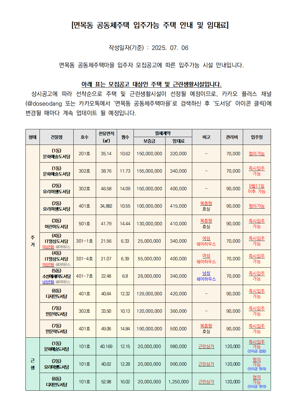면목동 공동체주택마을 [도서당]_평면도_51