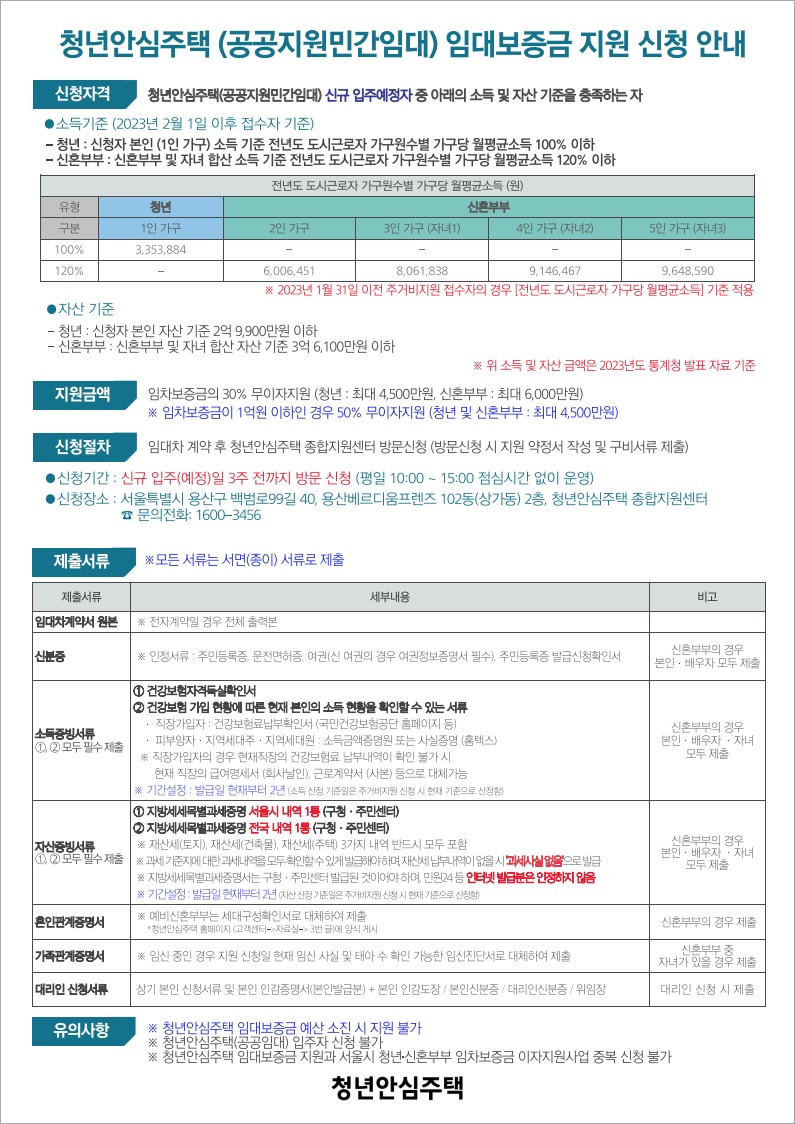 230731_청년안심주택_임대보증금지원_안내문_Image.jpg
